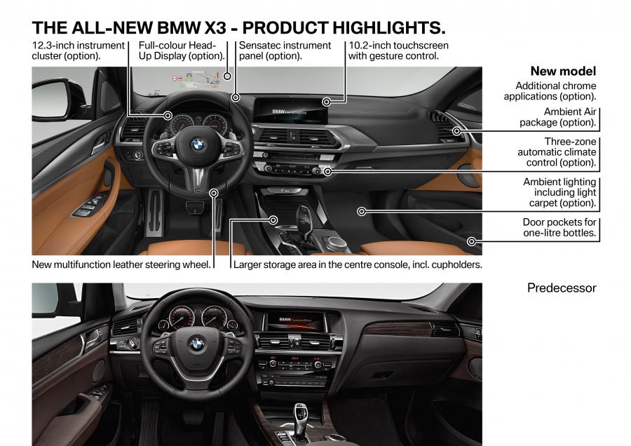Схема BMW X3 M40i (G01) 2017 года  (WW) (фото 67 из 184)
